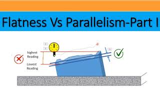 FLATNESS VS PARALLELISM PART 1 [upl. by Jewelle]