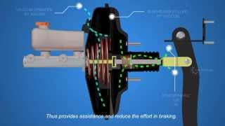 How Disc Brakes Works  Part 2  Autotechlabs [upl. by Petracca]