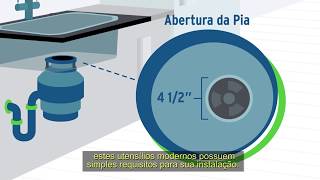 Requisitos básicos de instalação do seu InSinkErator [upl. by Upshaw276]