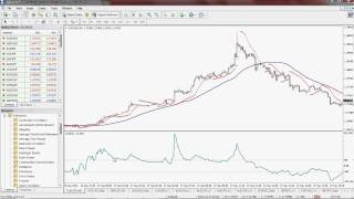 Parabolic SAR SMA and CCI Scalping Strategy [upl. by Adnerak]