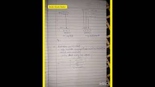 Zeeman splitting • Anomalous Zeeman effect msc notes bsc science chemistrynotes [upl. by Ellersick]