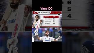 Virat hundred Ind vs Aus 1st test highlights 2024cricket viralshort [upl. by Onitram113]