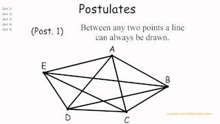 Euclids elements definitions postulates and axioms [upl. by Kohcztiy]