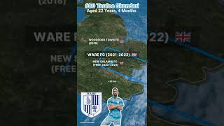 Career and transfer Taufee Skandari Afghanistan psissemarang afghanistan [upl. by Enialahs318]