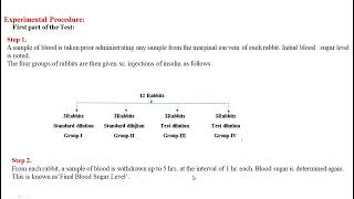 Bioassay of Insulin [upl. by Akired787]