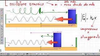 Oscillatore armonico [upl. by Inohtna]