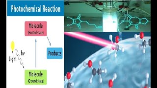 Photochemical Reactions of Carbonyl Compounds Norrish type I Norrish type 2 and Photo reduction [upl. by Kavita901]