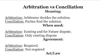 Difference between Arbitration and Conciliation  Arbitration vs Conciliation  Arbitration Act 1996 [upl. by Adnalram932]