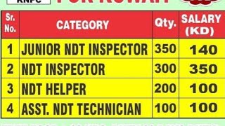 KNPC KUWAIT 🇰🇼  SHUTDOWN  950 VACANCY NDT HELPER  NDT ASSISTANT  Jr NDT INSPECTOR  INSPECTOR [upl. by Aisul]