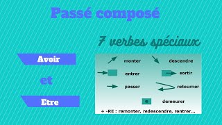 Passé composé  les verbes qui se forment avec les deux auxiliaires être et avoir [upl. by Randie]