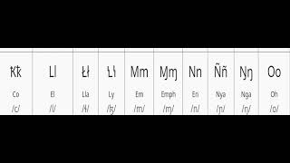 Tommish Alphabet Song kinda bad [upl. by Olathe]