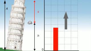 TEORIA La conservazione dellenergia meccanica RUFFO ZANICHELLI [upl. by Cinda]