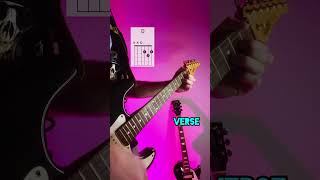 Peep Show  Theme Tune Guitar Lesson Harvey Danger  Flagpole Sitta [upl. by Adnerb]