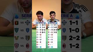 PT1 RISULTATI 12ª GIORNATA SERIE A 202425 😱📈 risultati seriea classifica campionato [upl. by Aloivaf811]