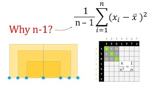 Variance Why n1 Intuitive explanation of concept and proof Bessel‘s correction [upl. by Roskes]