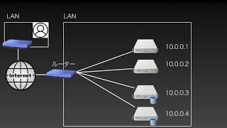 【ネットワーク基礎講座1】IPアドレス概要  スイッチ  ルーター  LANとWAN  FW【325】 [upl. by Drofwarc859]