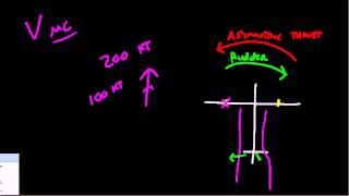 Vmc Basics [upl. by Budding]