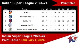 62 ISL 2023 24 Point Table February 1 2024 [upl. by Eniamart694]