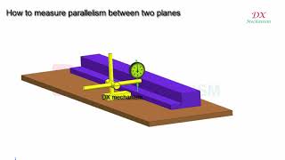 How to measure parallelism between two planes 2 [upl. by Myrilla]