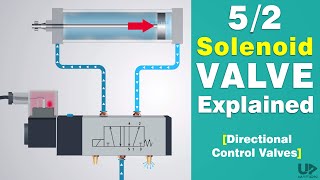 Directional Control Valve Working Animation  52 Solenoid Valve  Pneumatic Valve Symbols Explained [upl. by Nadnerb]