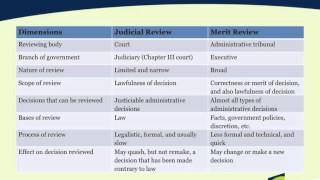 Overview of Judicial Review [upl. by Bartle]