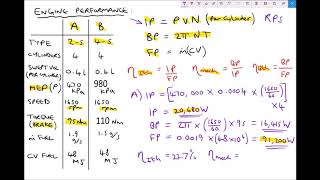 Evaluating Engine Performance Data and Calculating Engine Efficiency [upl. by Elam]