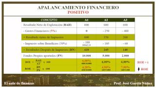 EL APALANCAMIENTO FINANCIERO DE LA EMPRESA [upl. by Lasser]