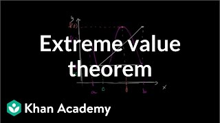 Extreme value theorem  Existence theorems  AP Calculus AB  Khan Academy [upl. by Felty519]