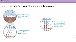 Dissipative Forces and Thermal Energy [upl. by Nikoletta597]