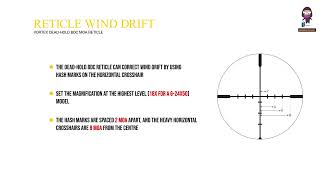 Vortex Dead Hold BDC Moa Reticle User Manual  How to Use the DeadHold BDC Reticle [upl. by Skurnik]