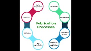 Fabrication Process In VLSI [upl. by Crockett]