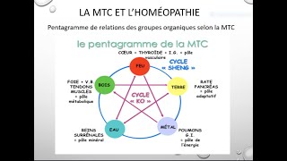 Conférence quotHoméopathie diathésiquequot par Dr JeanYves Henry [upl. by Namwen]