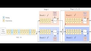 How Pose Estimation works  OpenPose Part 2 [upl. by Aerdnahc337]