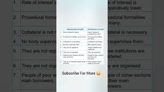 Formal and Informal Sources of Credit  Economics Class 10th  Jatin Sir [upl. by Ferdinanda694]