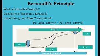 Bernoullis Principle [upl. by Yeorgi297]