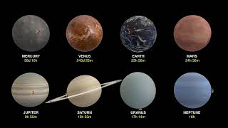 Comparison of Rotation Speed of The Planets  3d [upl. by Cornie]