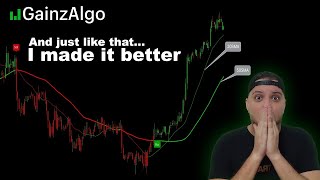 GainzAlgo Free Alternative Strategy Live  MUST WATCH [upl. by Fiske]