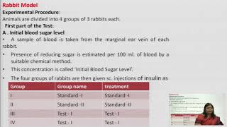 Bioassay of Insulin Oxytocin amp Vasopressin Pharmacy [upl. by Anerol880]