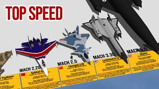 Fastest Military Aircraft Above Mach 2 Top Speed Comparison 3D [upl. by Belva373]