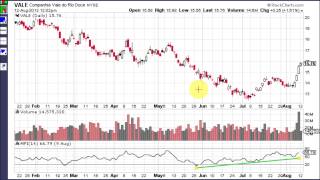 MFI  Money Flow Index [upl. by Eudocia]