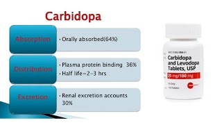 Tab CarbidopaSinemetMedolevSyndopa Indications Contraindications Cautions and Side Effects [upl. by Daile]