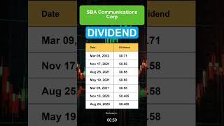 SBAC SBA Communications Corp dividend history [upl. by Sehcaep]