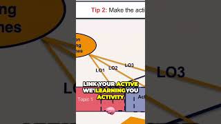 Active Learning Tip 2  Relevant Activity [upl. by Alva]