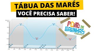 COMO OLHAR A TÁBUA DAS MARÉS [upl. by Pooi]