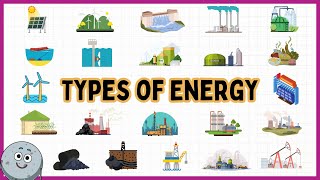 22 Types of Energy for Kids  Learn Renewable amp Non Renewable Sources for Children [upl. by Clementine]