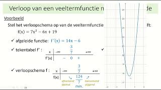 afgeleiden  verloop van een functie opstellen op basis van de afgeleide [upl. by Elwaine812]