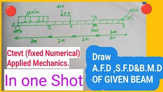 For overseer DCE DRAW AFD SFD AND BMD OF GIVEN OVERHANGING BEAM appliedmechanics [upl. by Hilar]