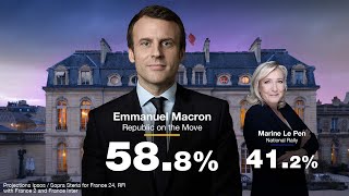 Emmanuel Macron reelected President of the French Republic 🇫🇷 with 588 ahead of Marine Le Pen [upl. by Sibylle]