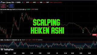 Heiken Ashi Scalping strategy with zero risk [upl. by Arlina339]