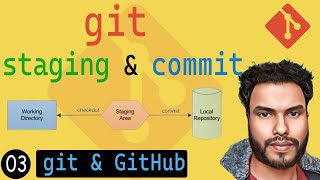 Git Basics  Untracked Files Staging and Committing [upl. by Helsa901]